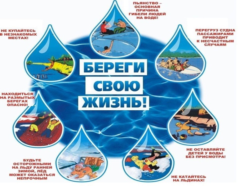 Безопасность на воде. Правила поведения на воде. Безопасность на воде в летний период. Правила безопасности на воде.