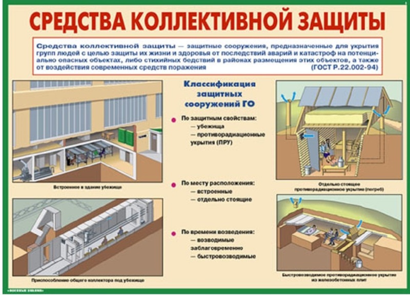 ПАМЯТКА по правилам пользования коллективными средствами защиты.