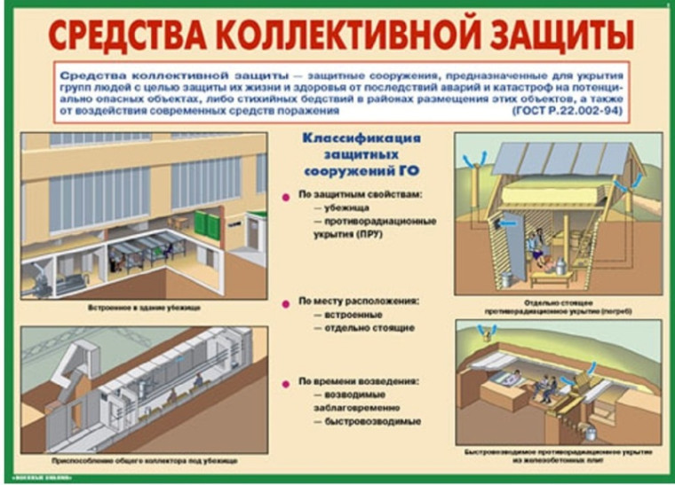 ПАМЯТКА по правилам пользования коллективными средствами защиты. ПАМЯТКА по правилам пользования коллективными средствами защиты.